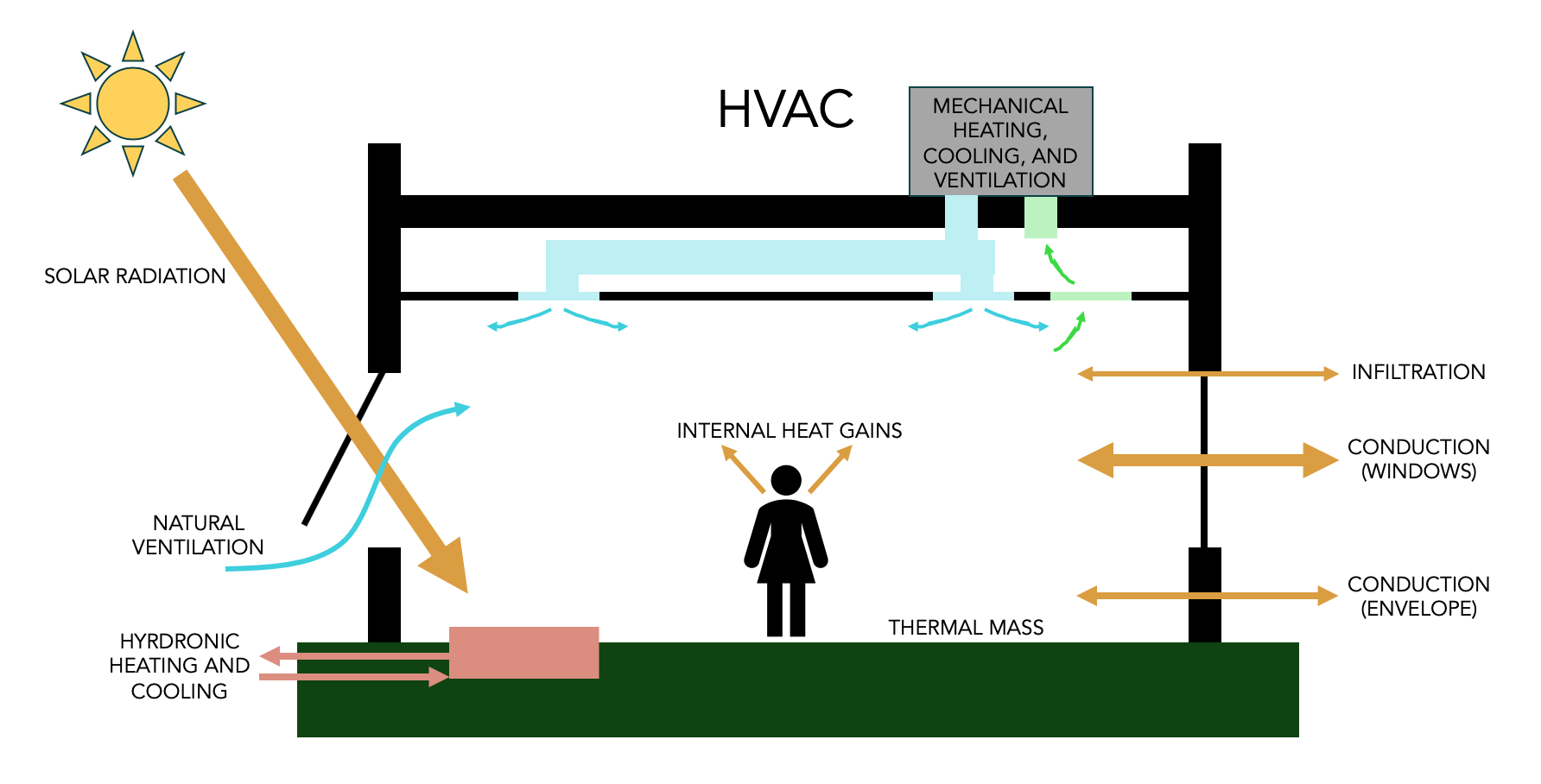 Dolphin Environmental Control Systems Inc at Todd Babb blog
